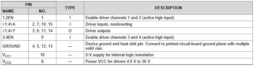 Table describing the purpose of each pin on driver pinout map.
