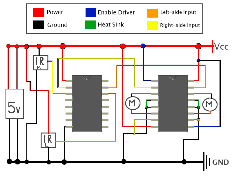 The schematic for the circuit of the car. Black boxes are used to represent the power supply, DC-DC converter, and the IR sensor modules.