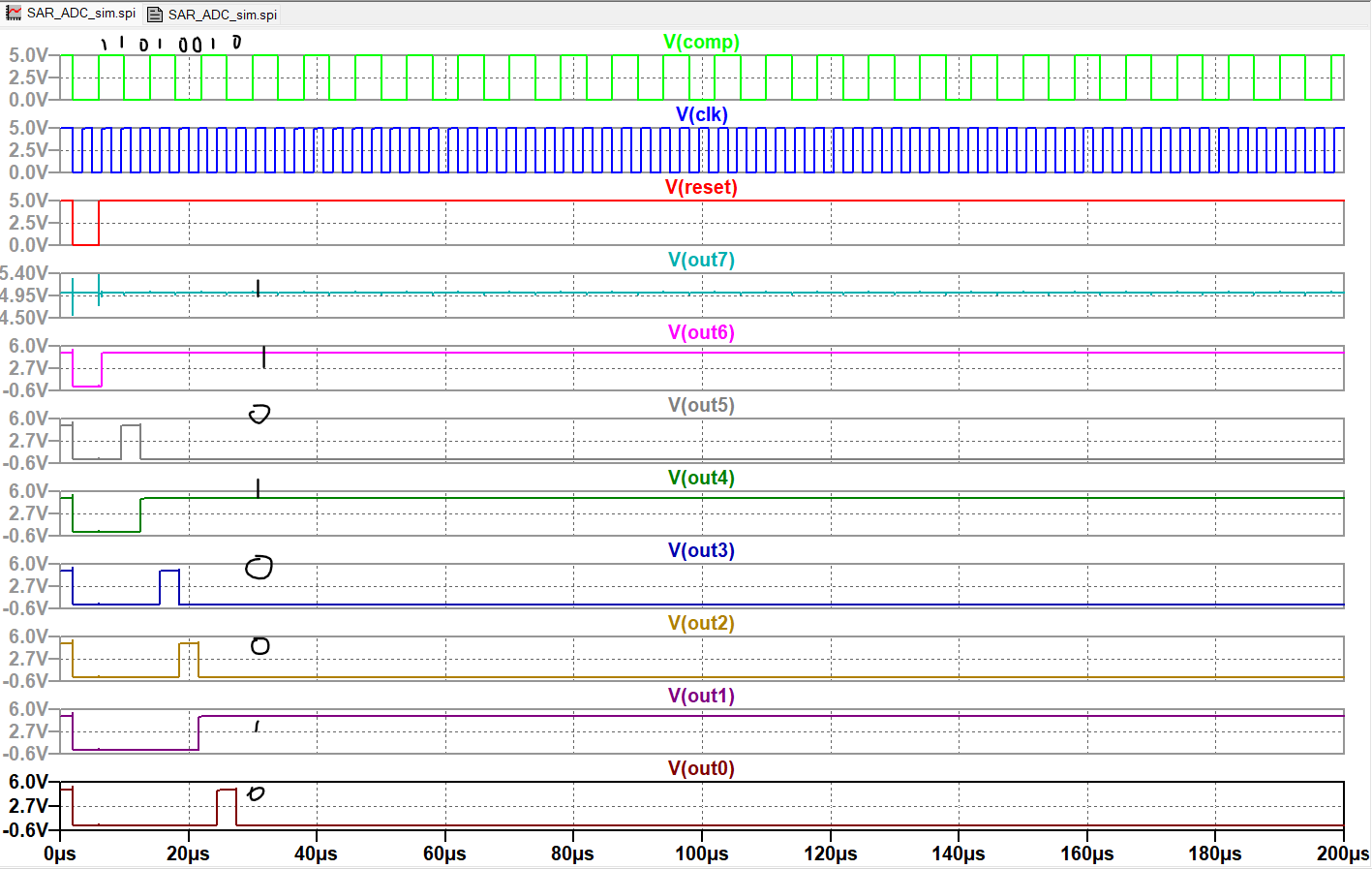 SAR ADC simulation