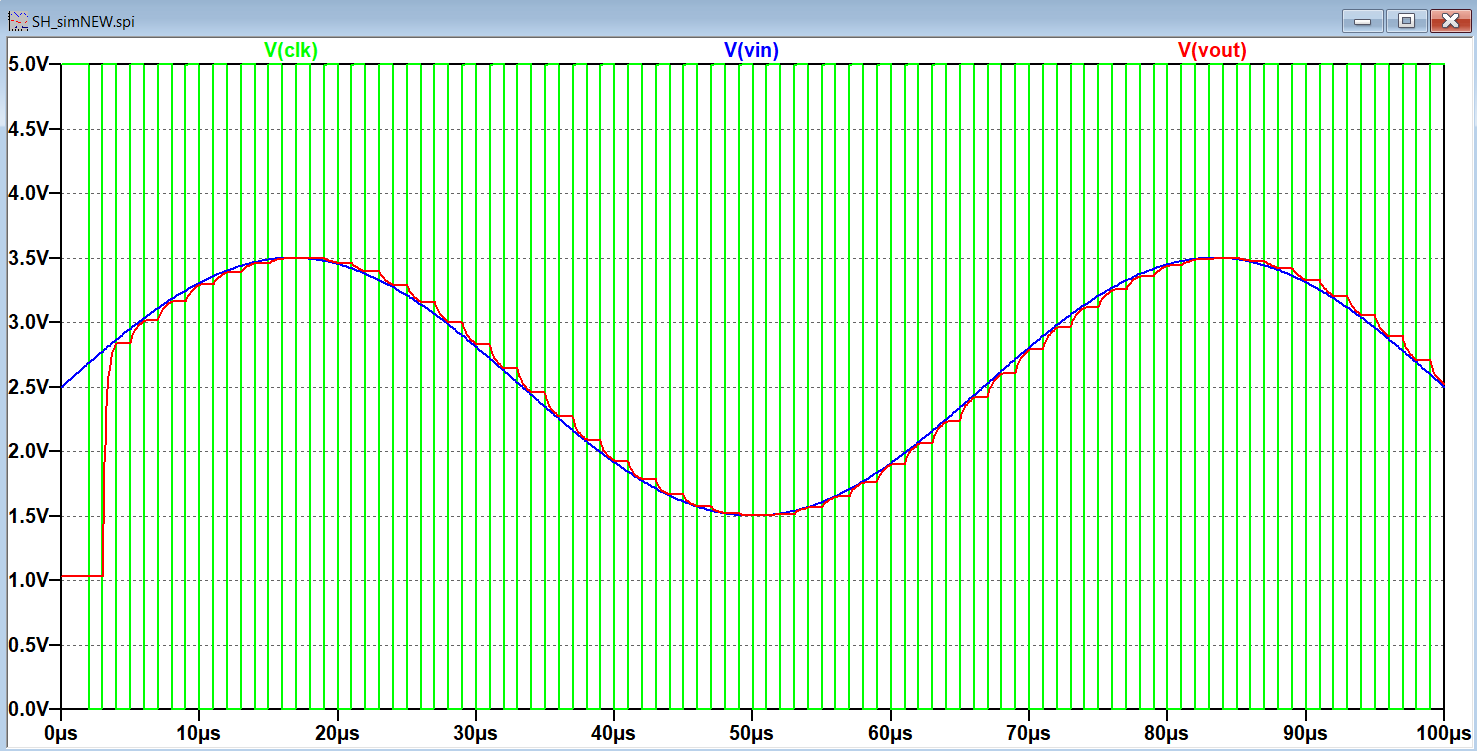 sample and hold comparator simulation
