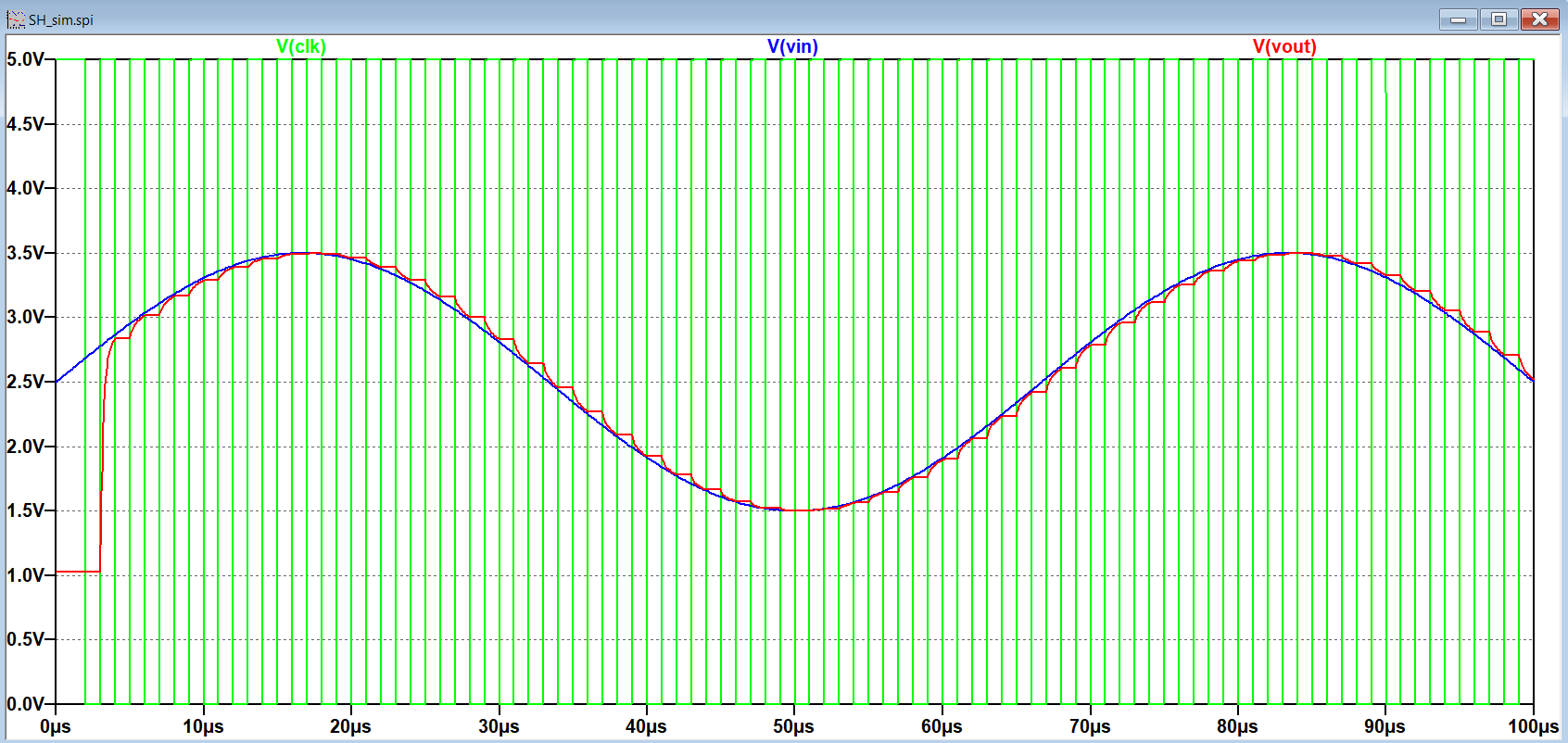sample and hold simulation