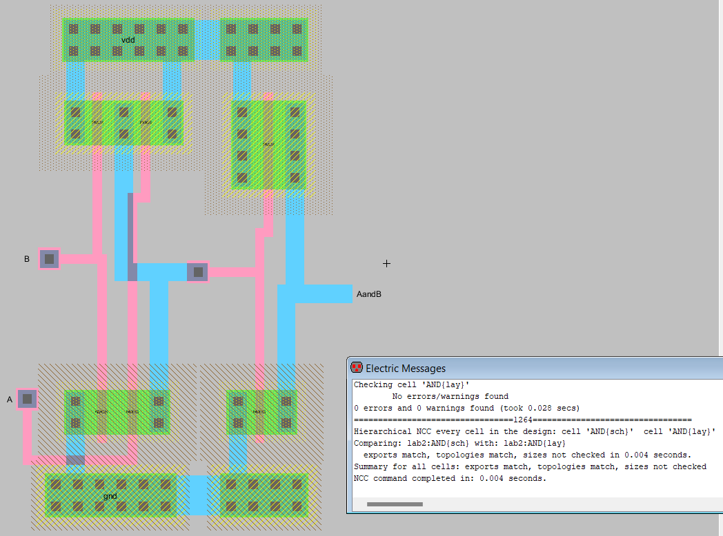 and layout
