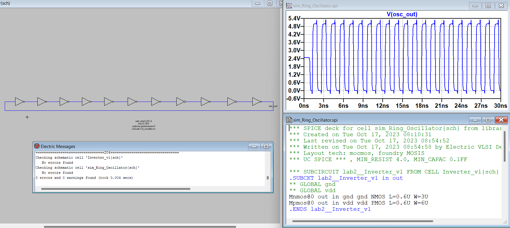 ring oscillator