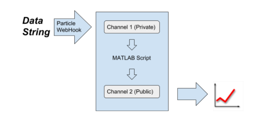 matlab