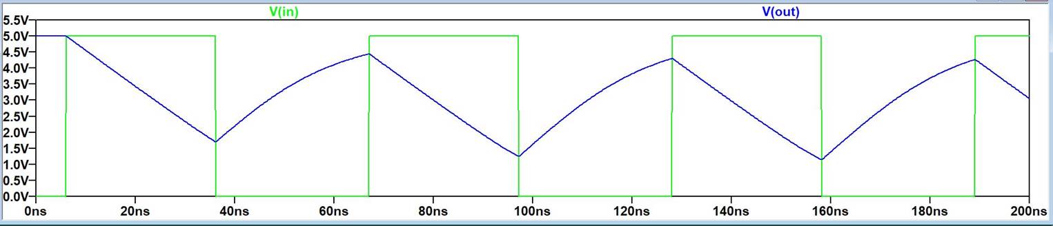 A graph with a line

Description automatically generated