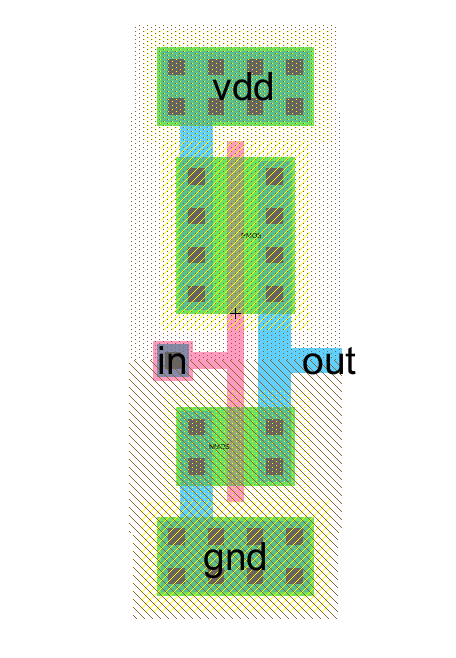 shortinvlayout