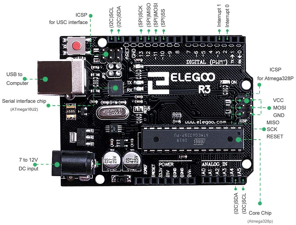 Elegoo Uno R3 Pinouts