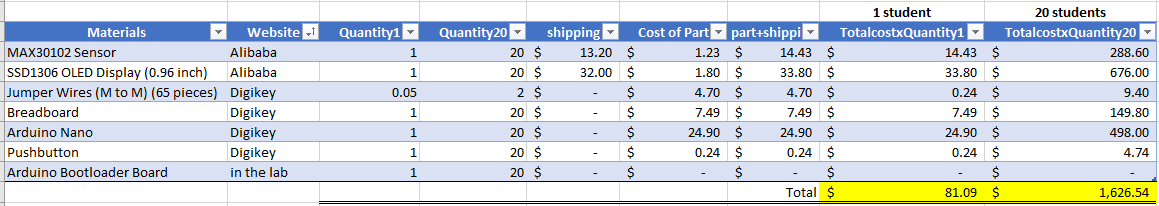 BOM without USB cables and Arduino Uno R3