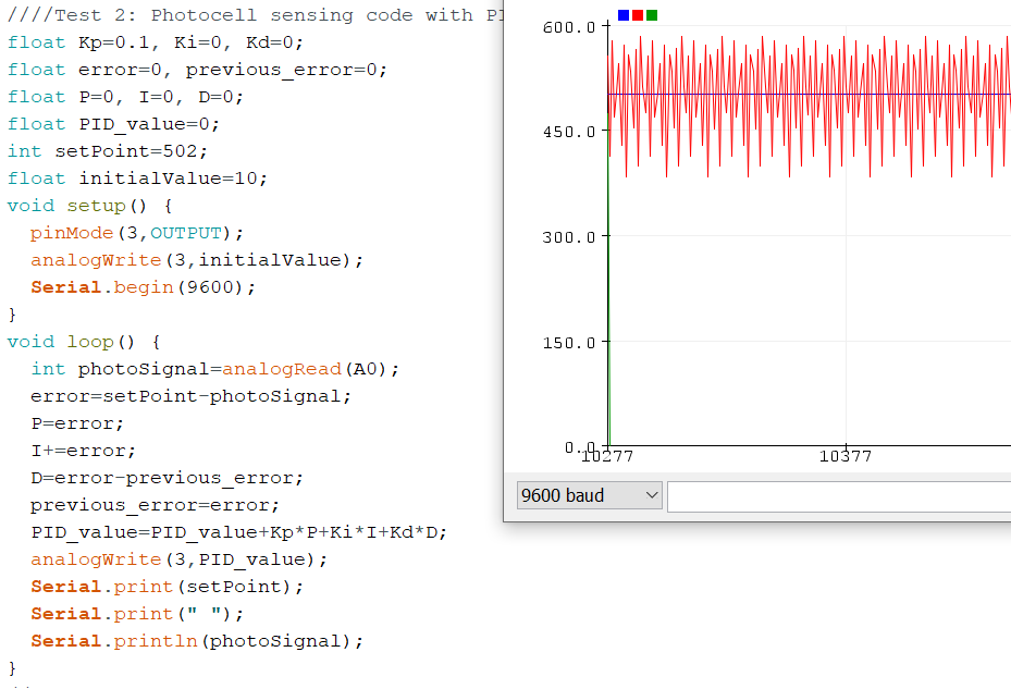 Arduino Serial Plotter oscillating around 502