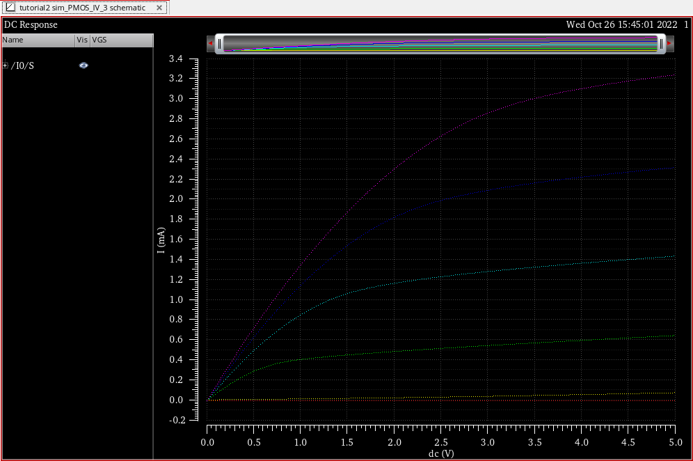 PMOS simulated schematic