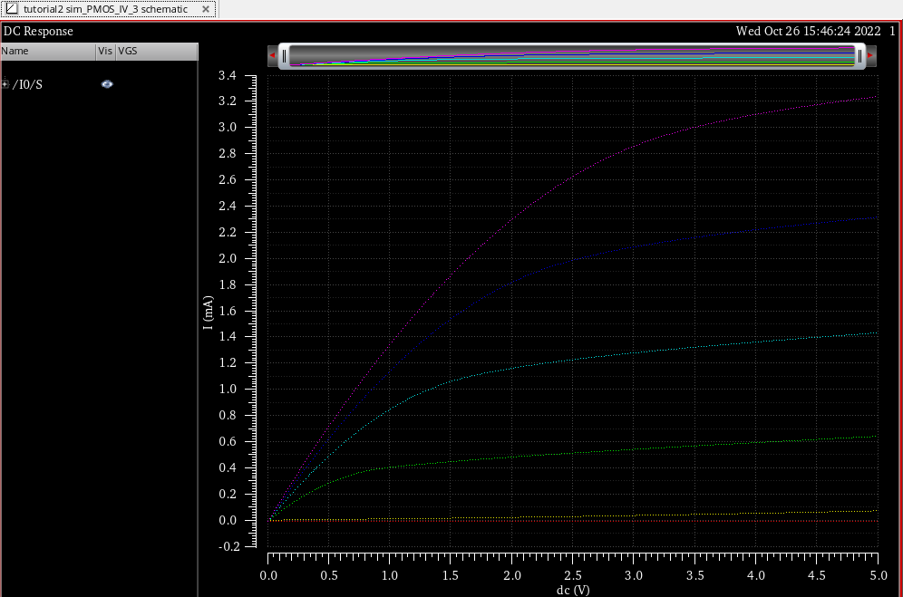 PMOS extracted