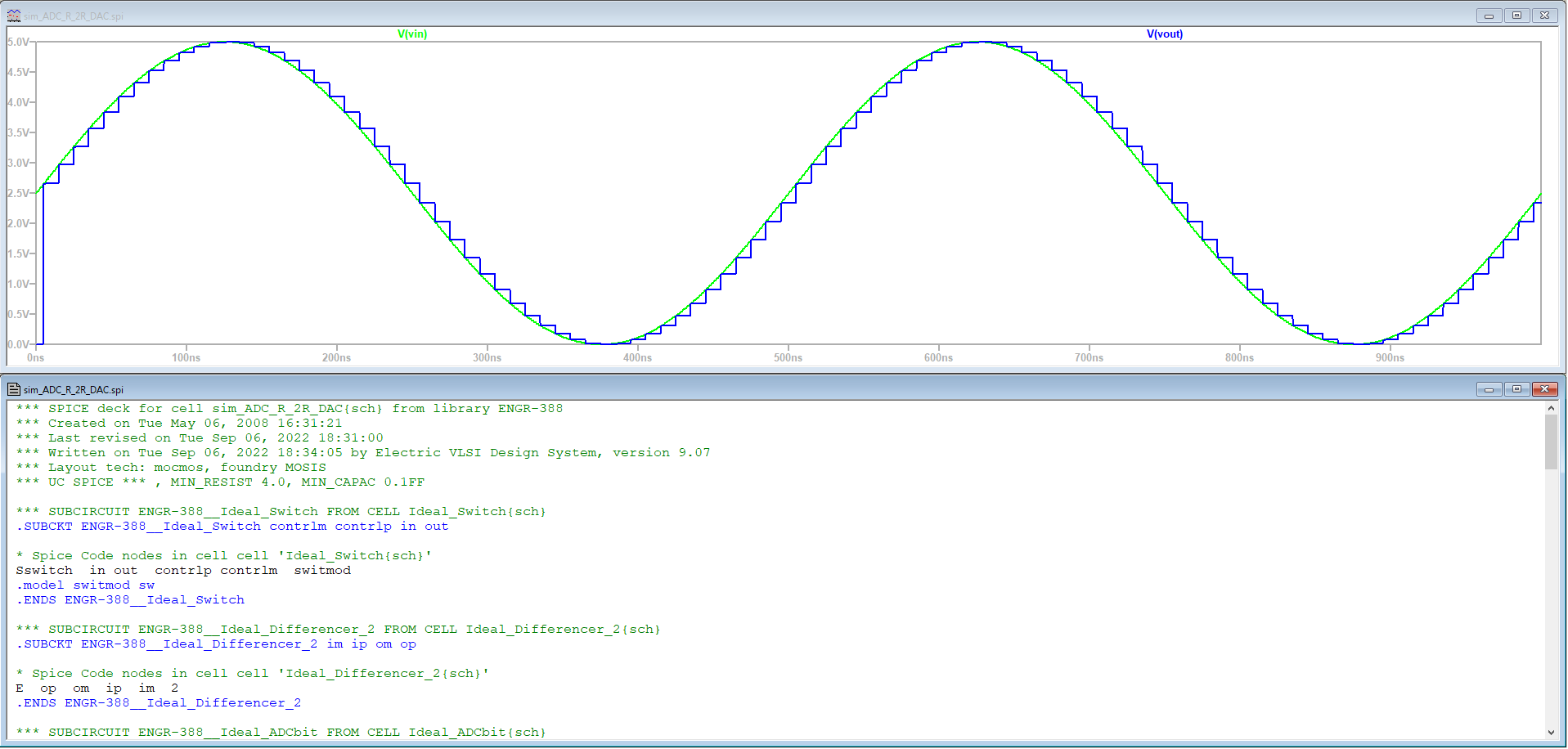 Built 10-bit DAC simulated